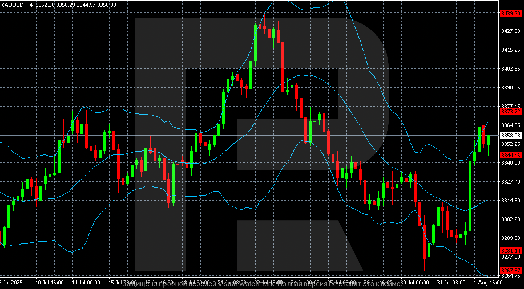XAUUSD technical analysis for 4 August 2025