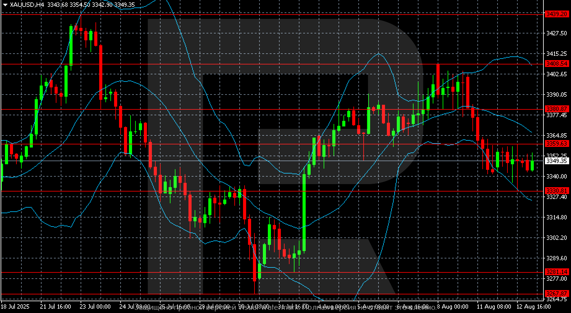 XAUUSD technical analysis for 13 August 2025