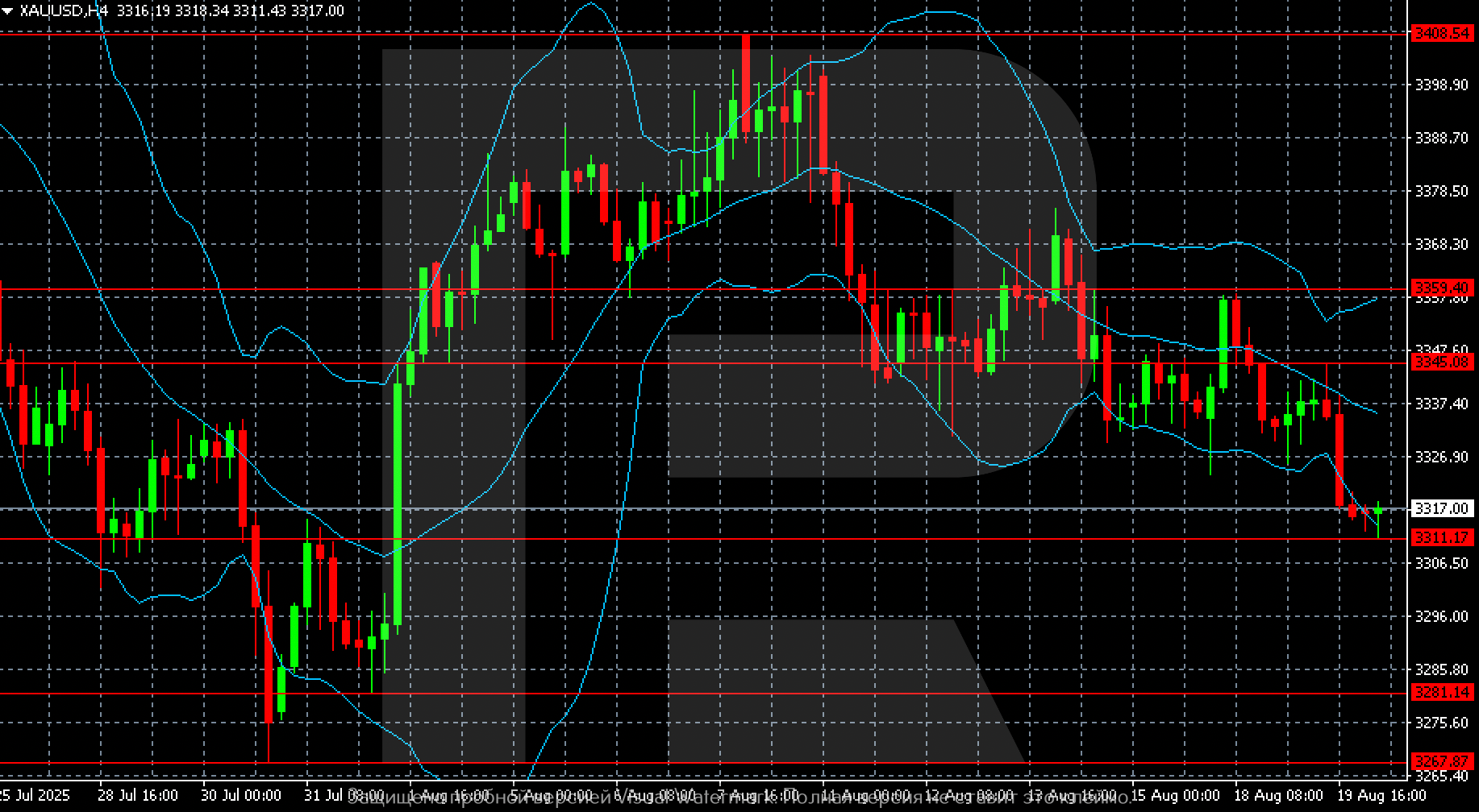 XAUUSD technical analysis for 20 August 2025