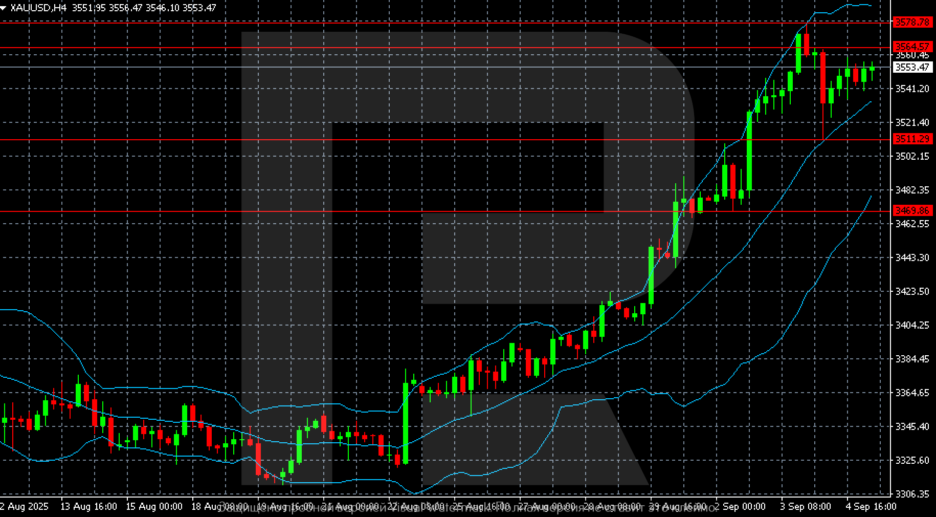 XAUUSD technical analysis for 5 September 2025