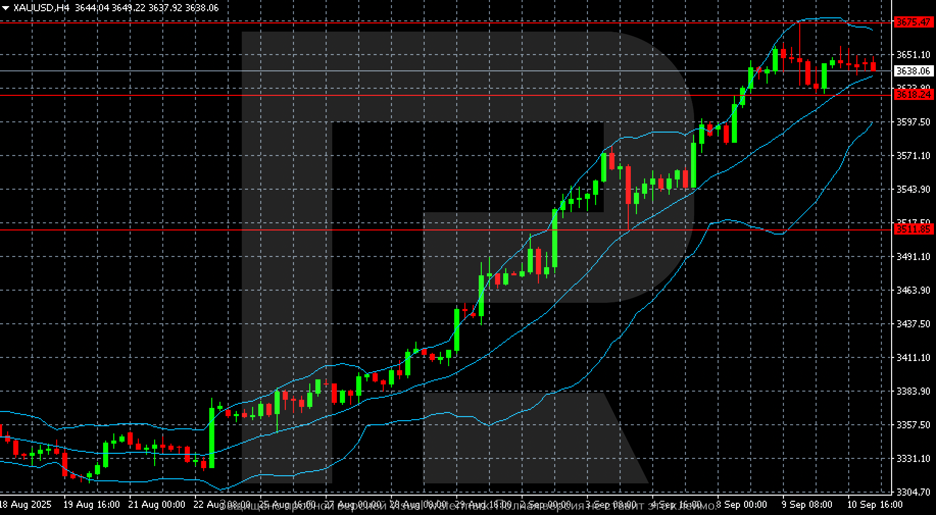XAUUSD technical analysis for 11 September 2025
