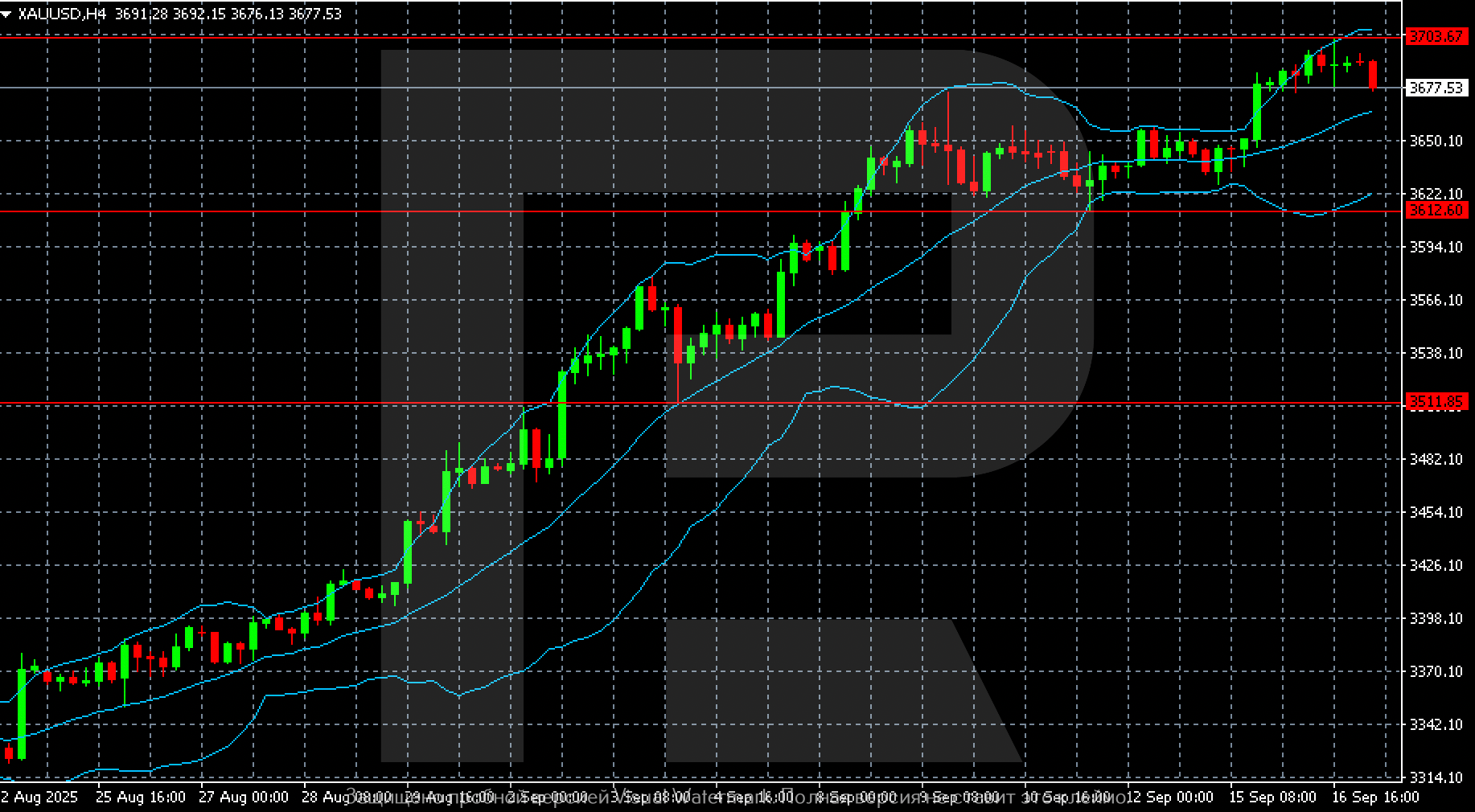 XAUUSD technical analysis for 17 September 2025