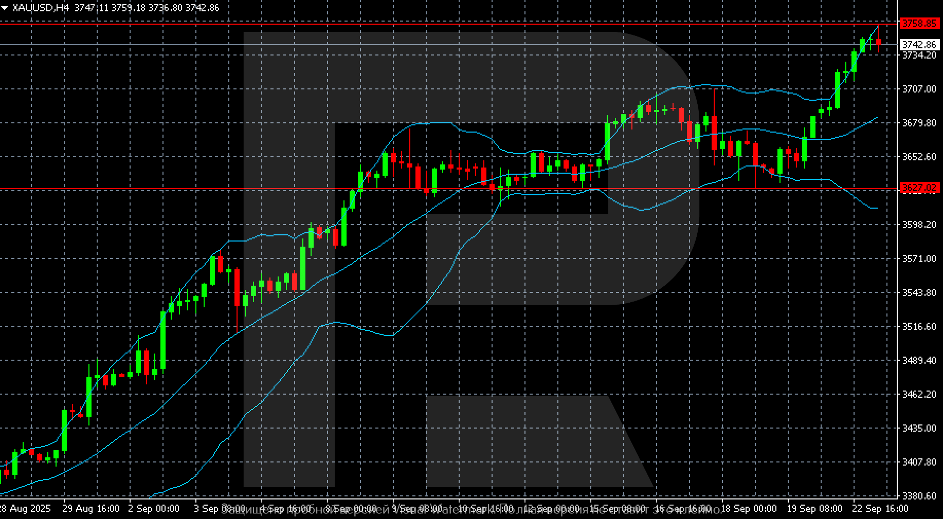 XAUUSD technical analysis for 23 September 2025