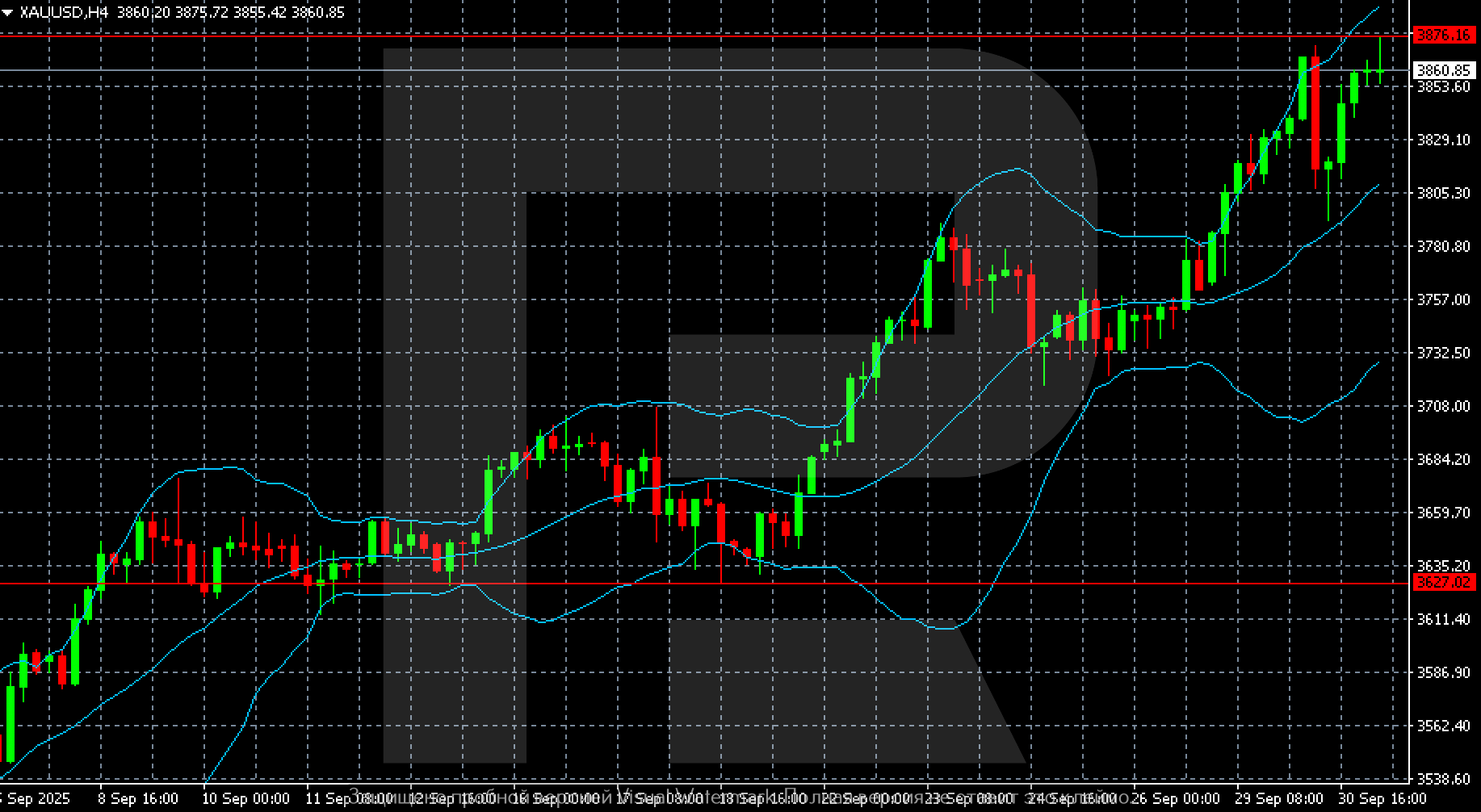 XAUUSD technical analysis for 1 October 2025