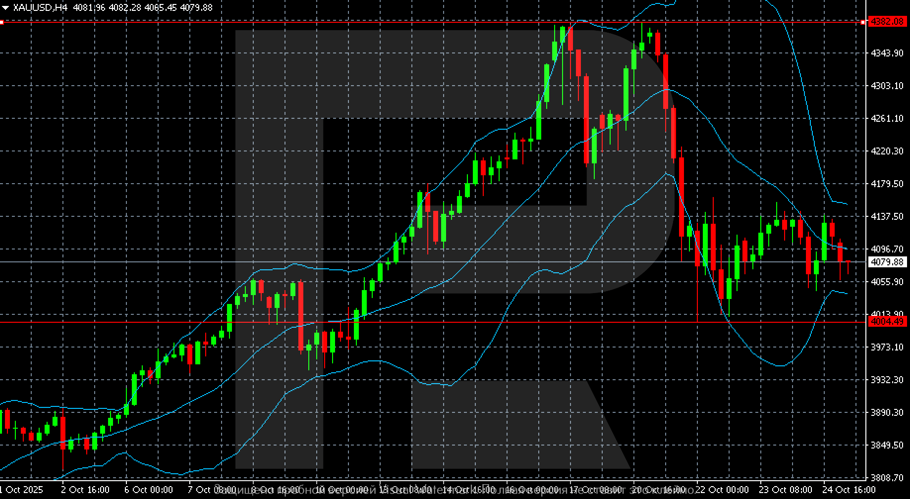 XAUUSD technical analysis for 27 October 2025