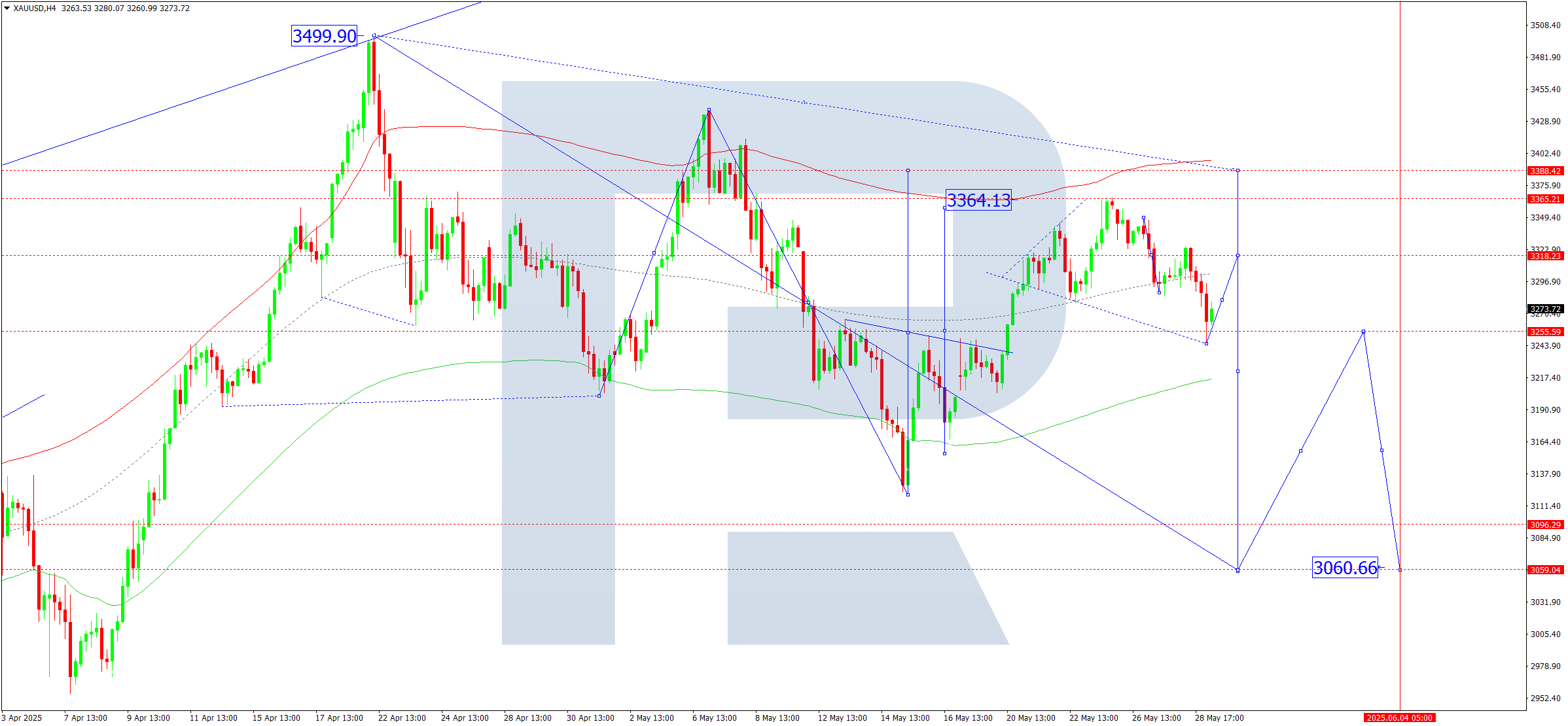 XAUUSD technical analysis for 29 May 2025