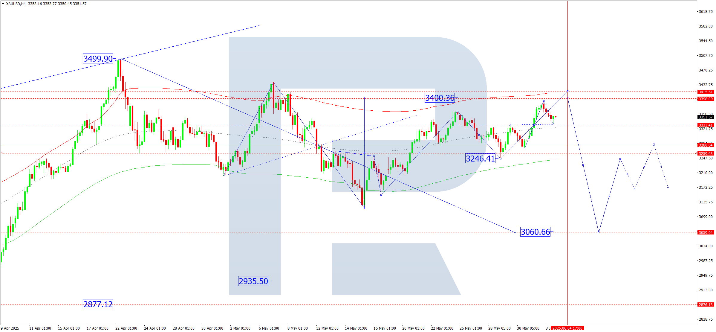 XAUUSD technical analysis for 4 June 2025