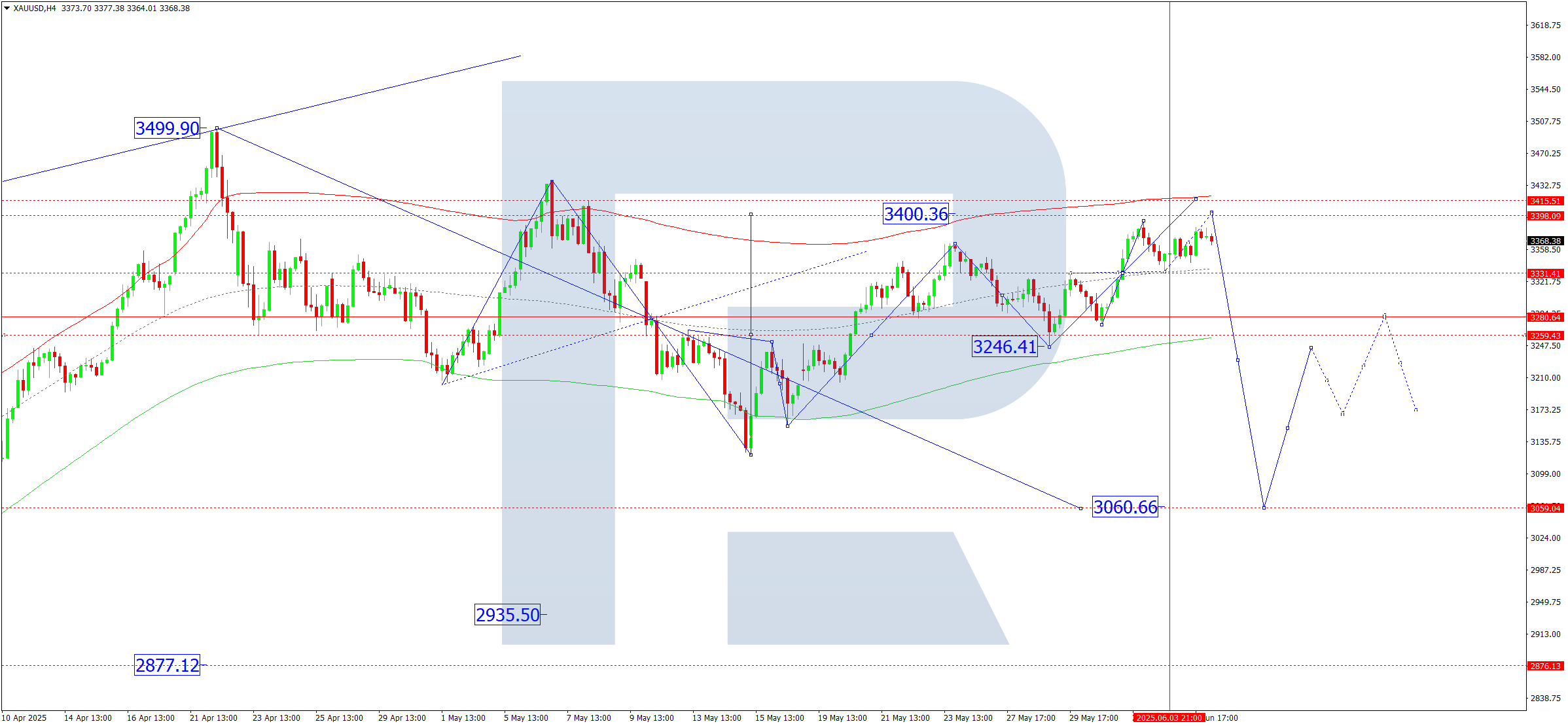 XAUUSD technical analysis for 5 June 2025
