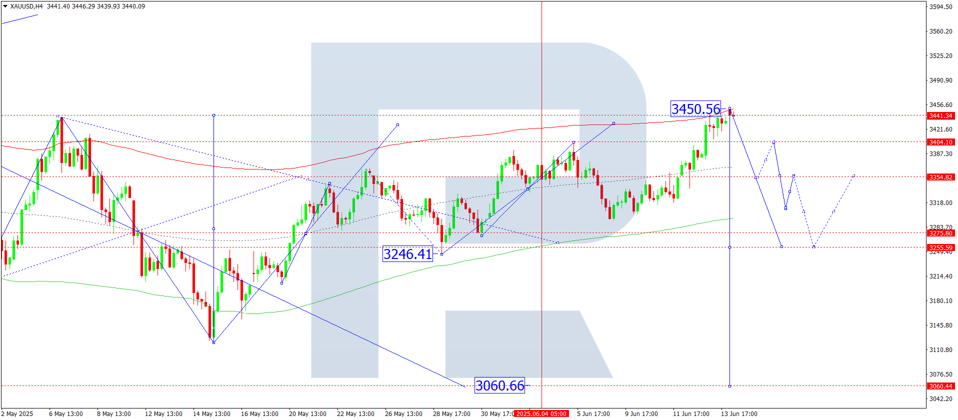 XAUUSD technical analysis for 16 June 2025