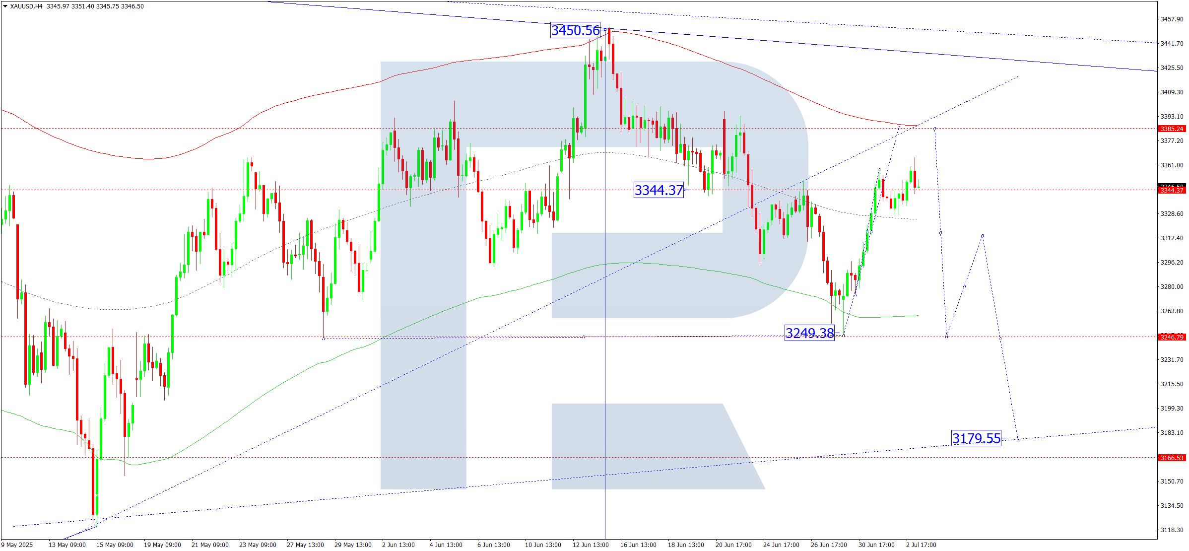 XAUUSD technical analysis for 3 July 2025