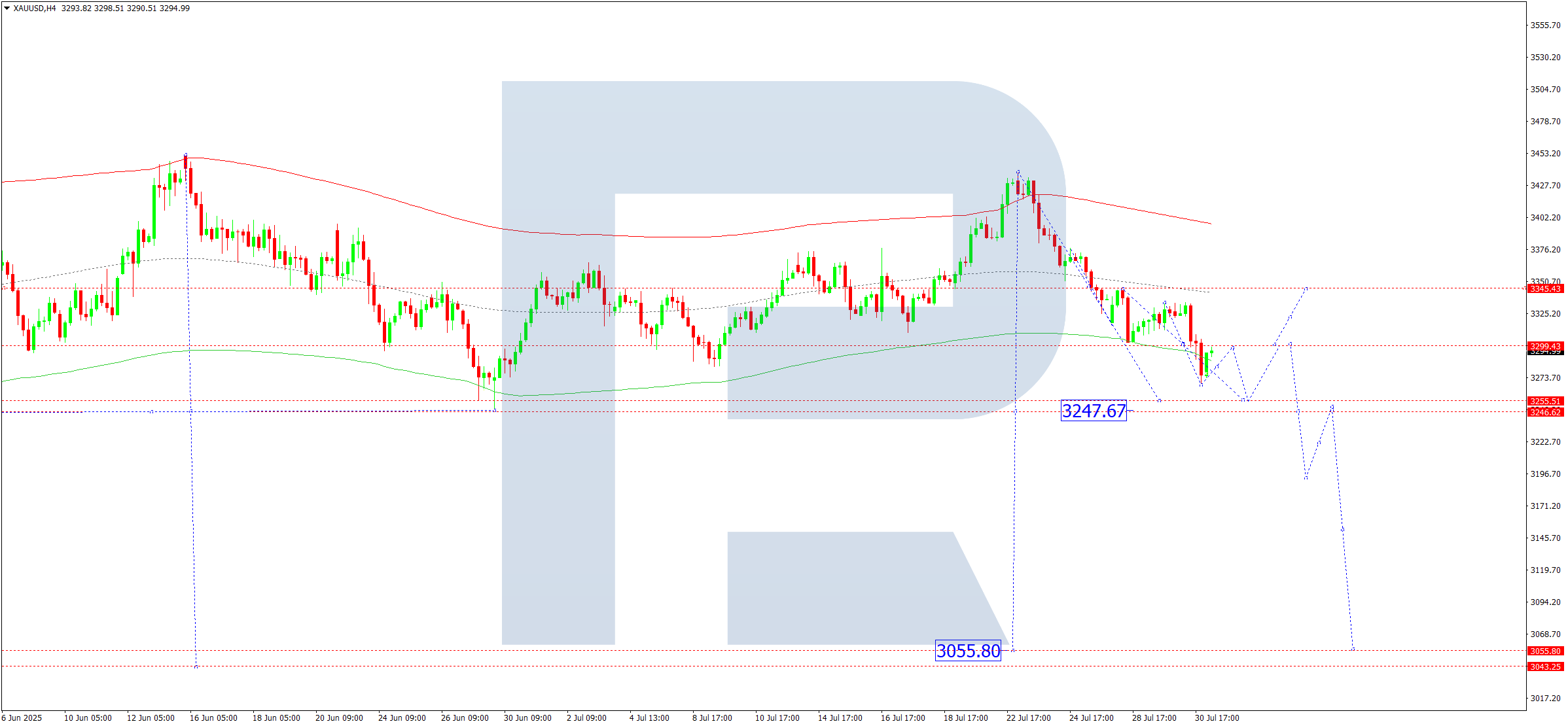 XAUUSD technical analysis for 31 July 2025