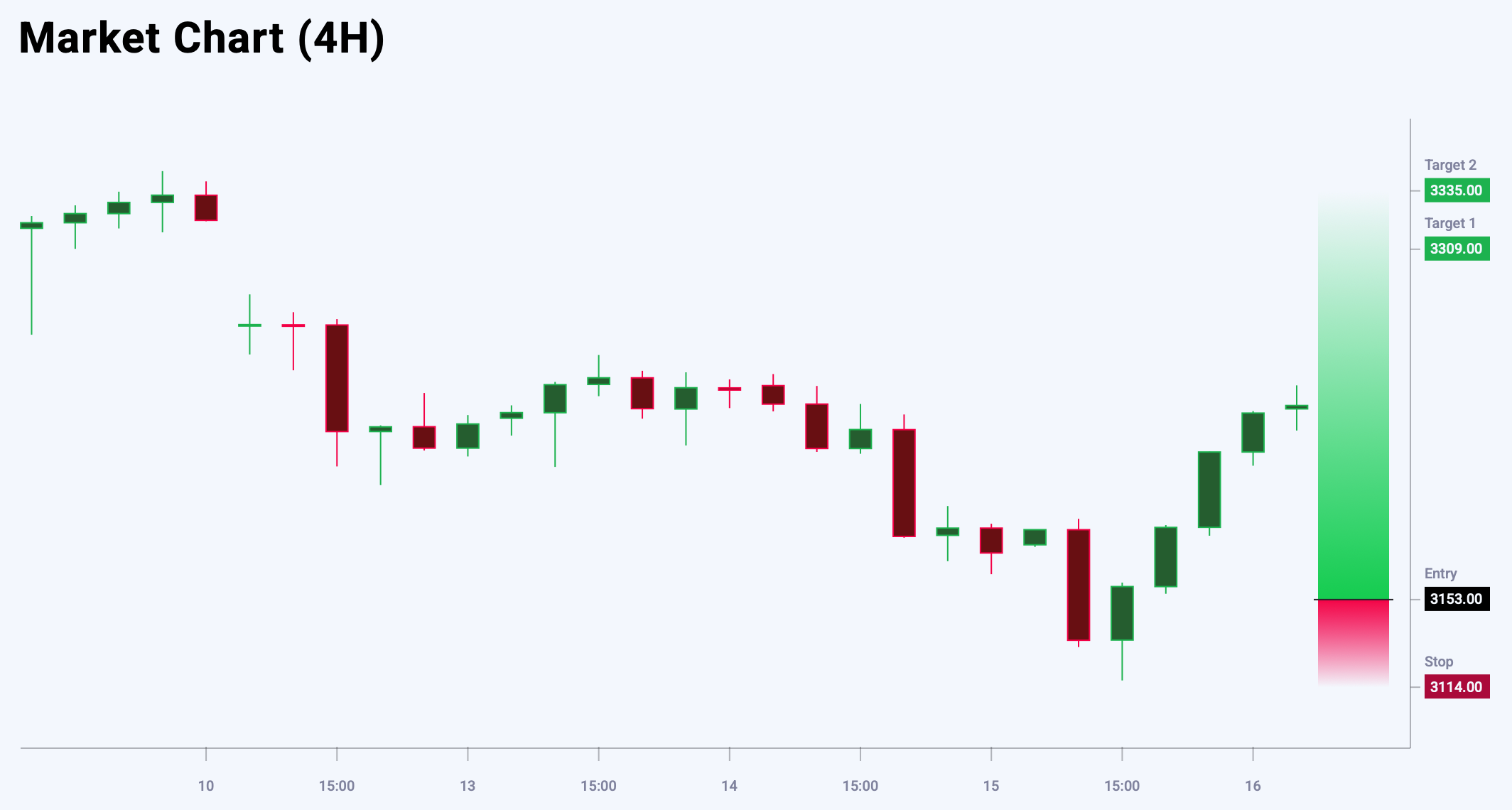 XAUUSD trade idea for 16 May 2025