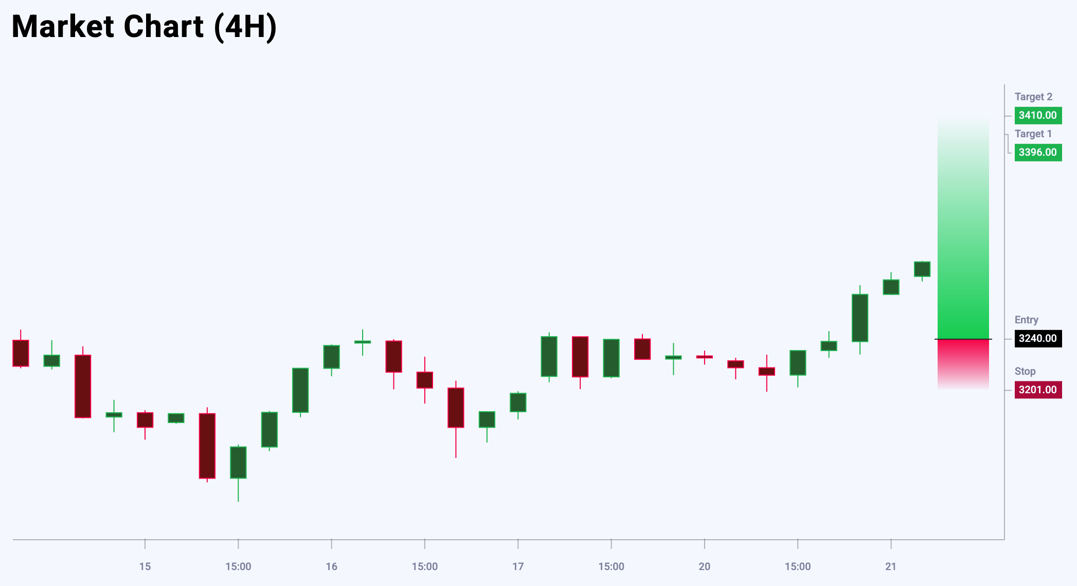 XAUUSD trade idea for 21 May 2025