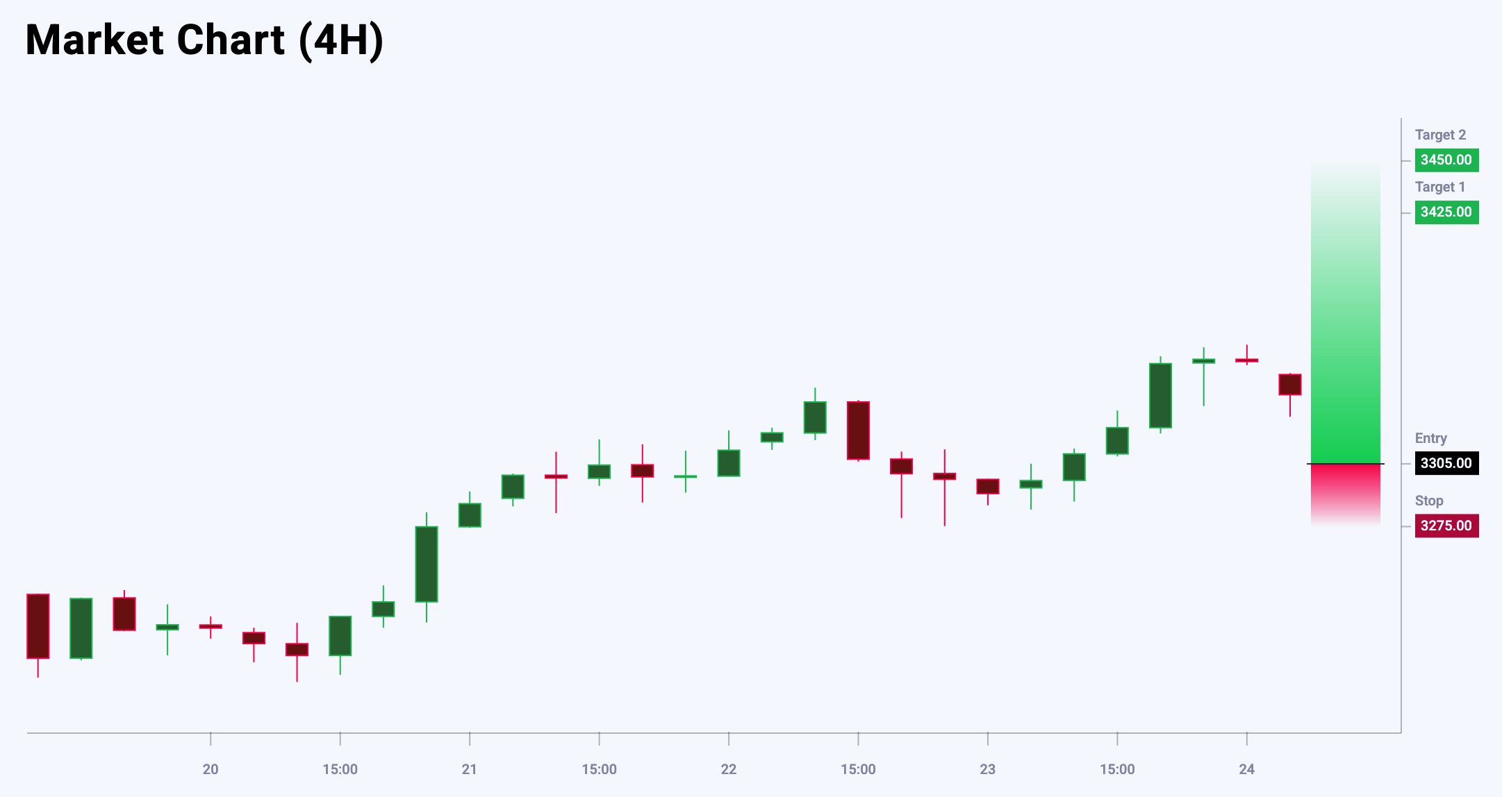 XAUUSD trade idea for 26 May 2025