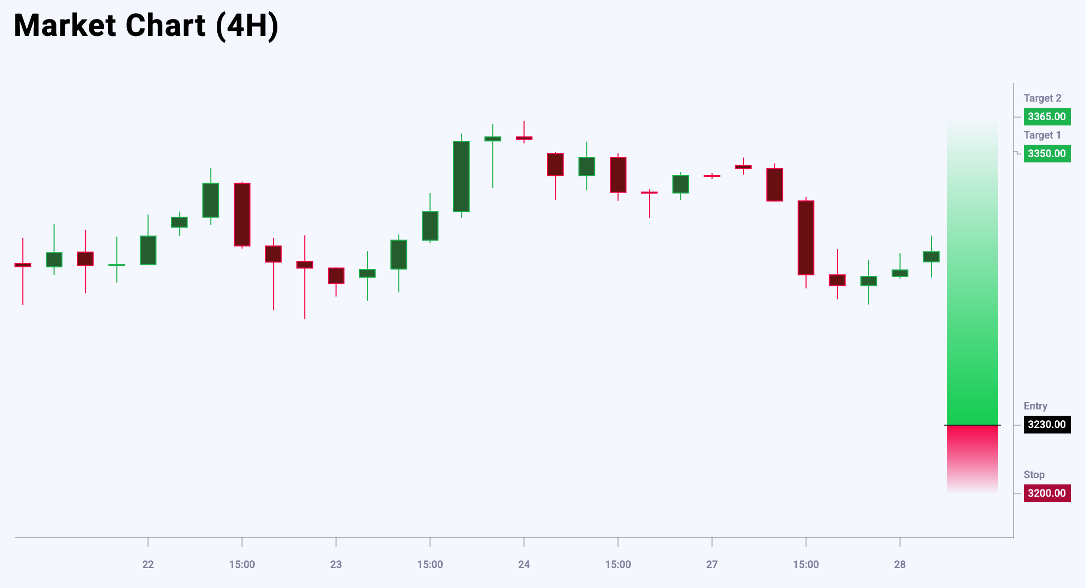 XAUUSD trade idea for 28 May 2025