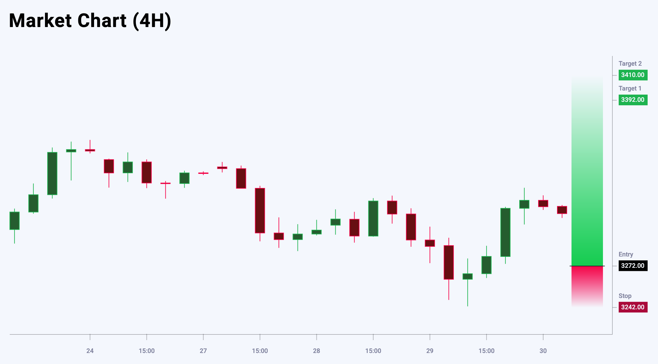 XAUUSD trade idea for 30 May 2025