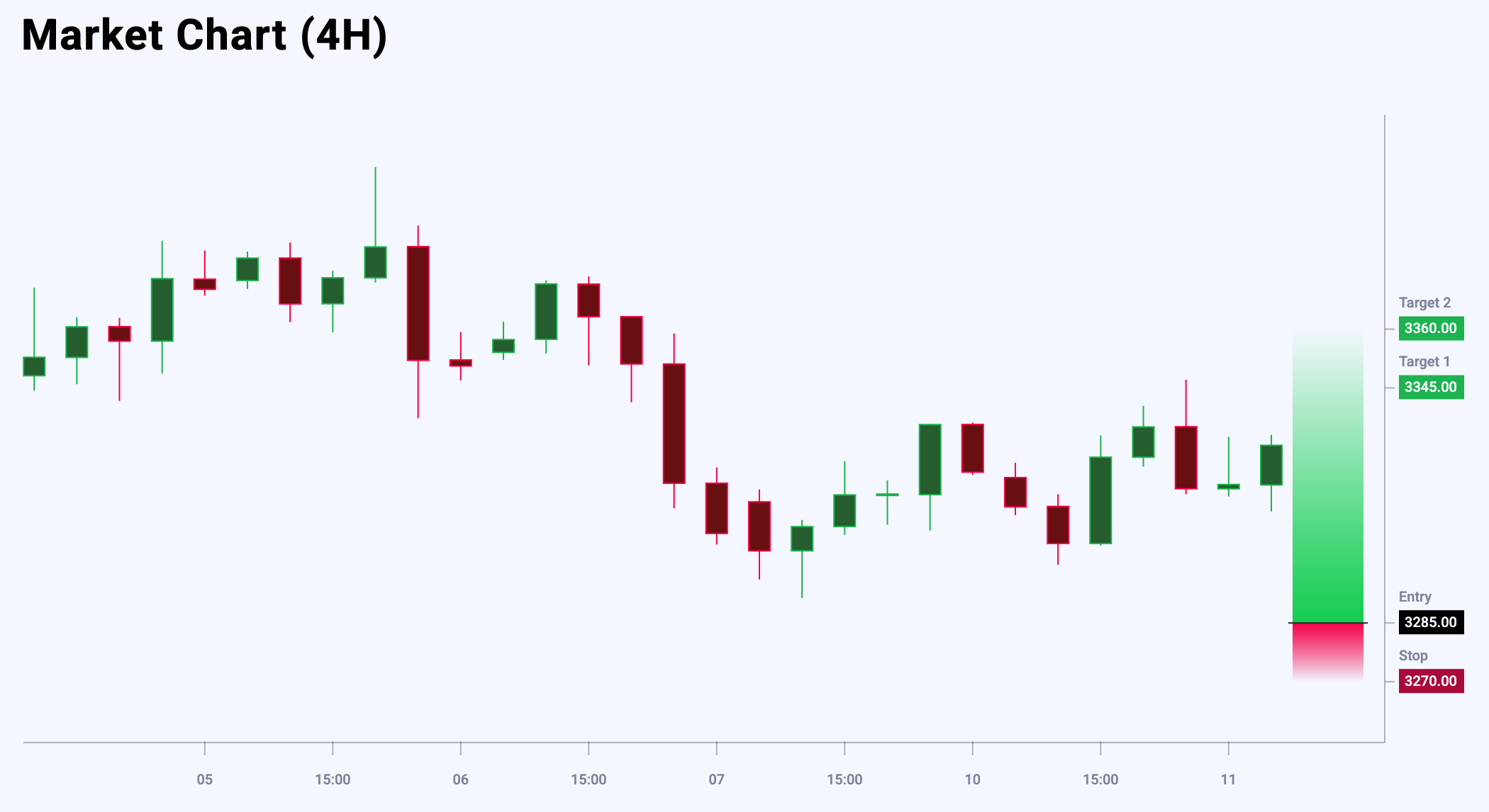 XAUUSD trade idea for 11 June 2025