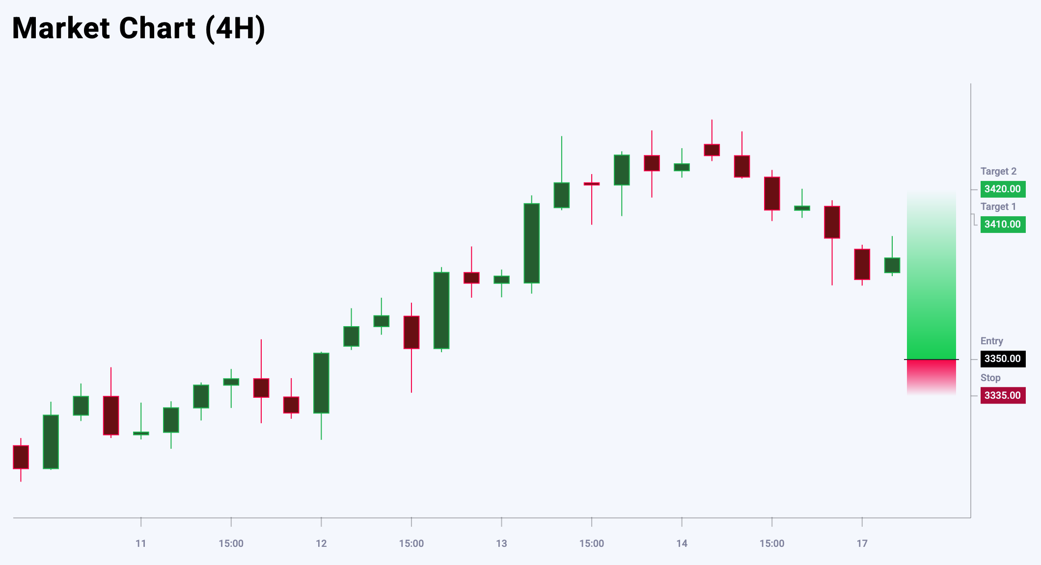 XAUUSD trade idea for 17 June 2025