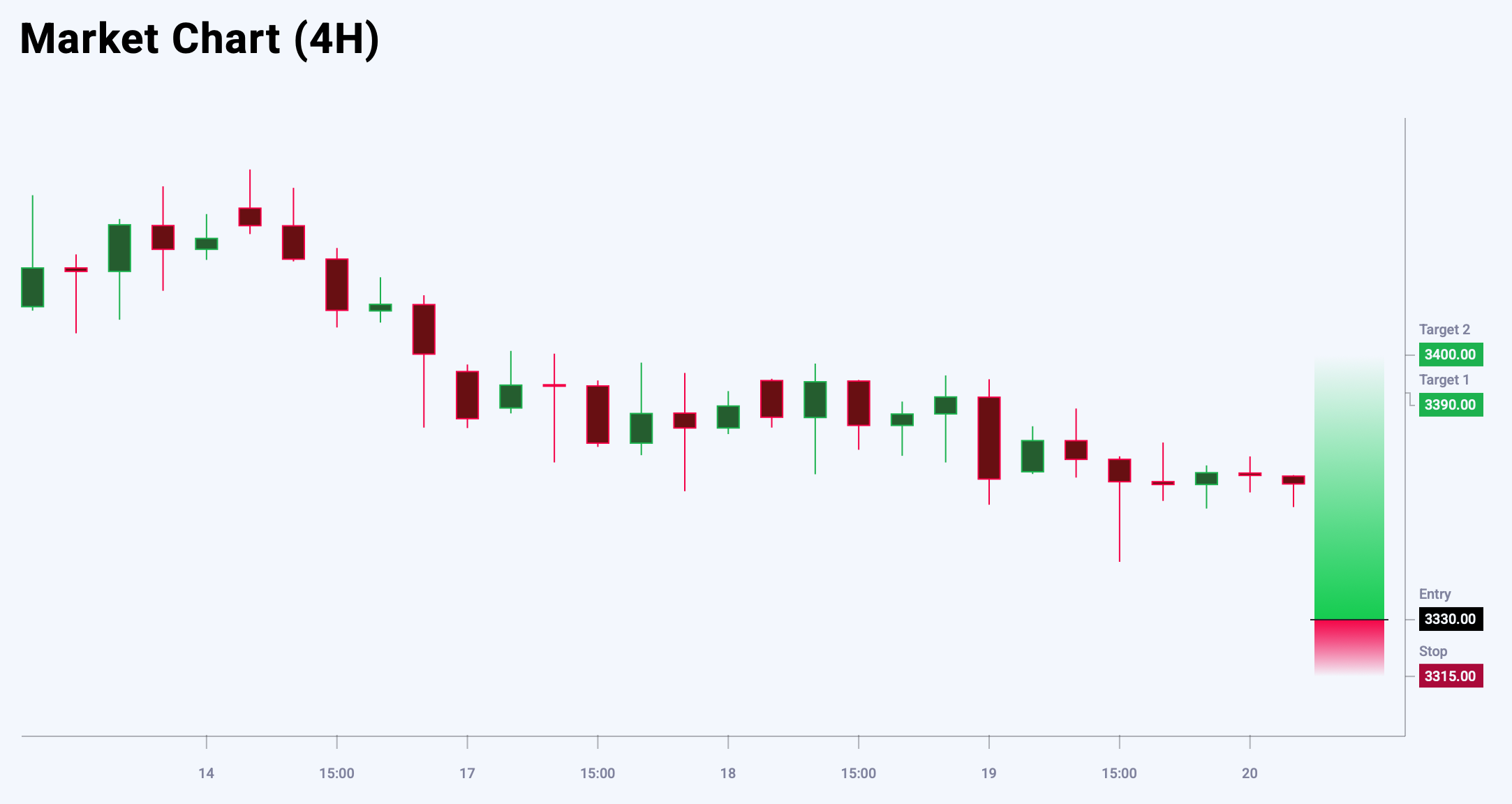 XAUUSD trade idea for 20 June 2025
