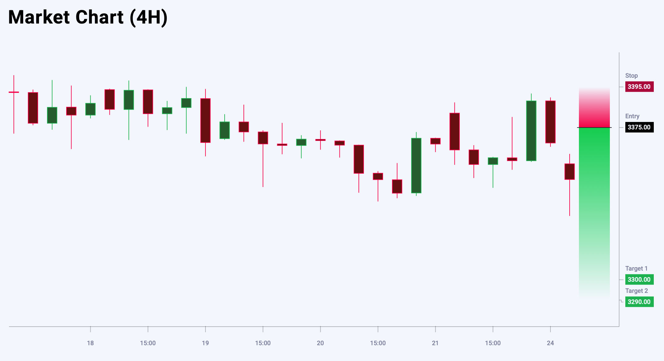 XAUUSD trade idea for 24 June 2025