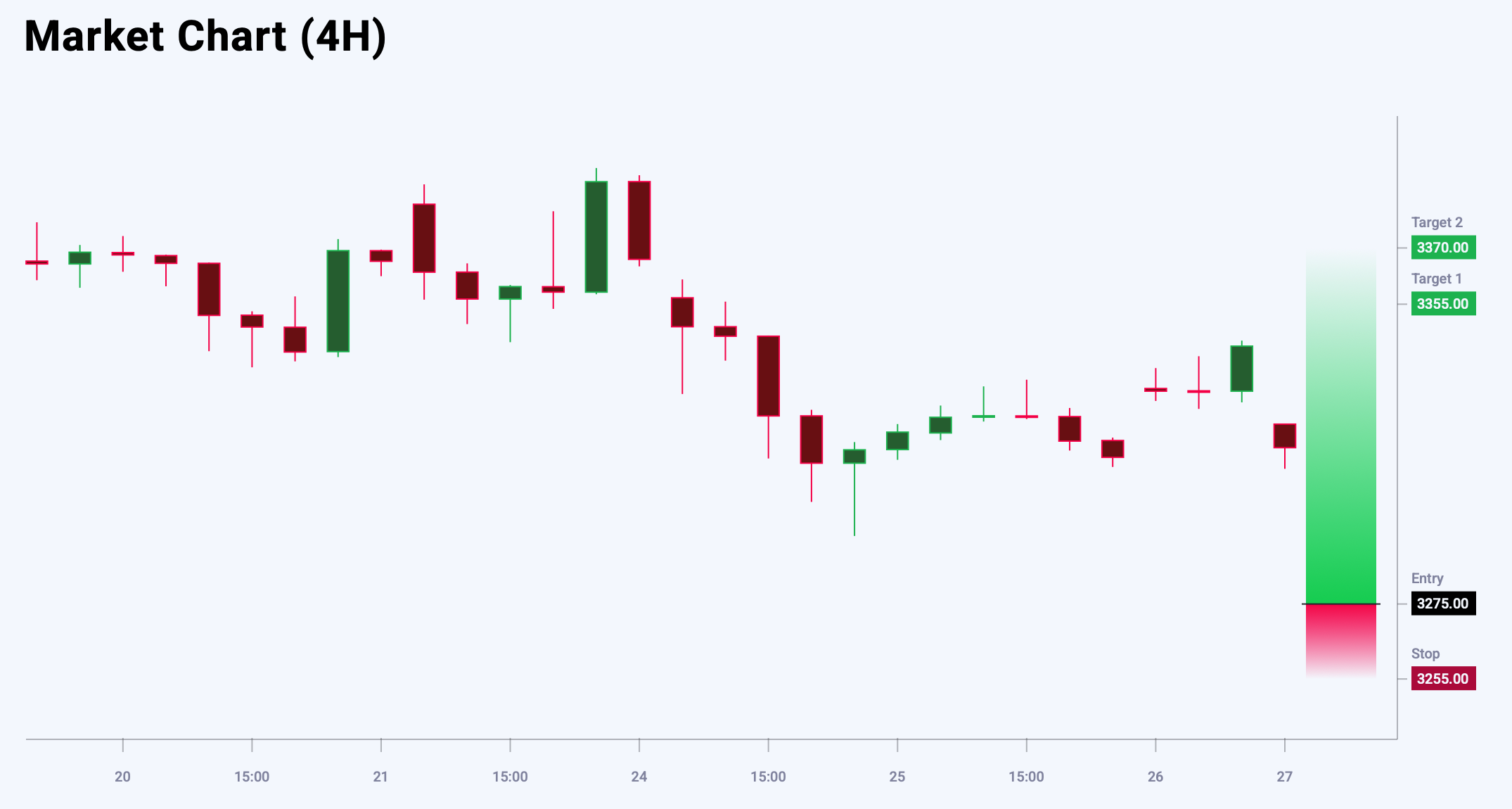 XAUUSD trade idea for 27 June 2025