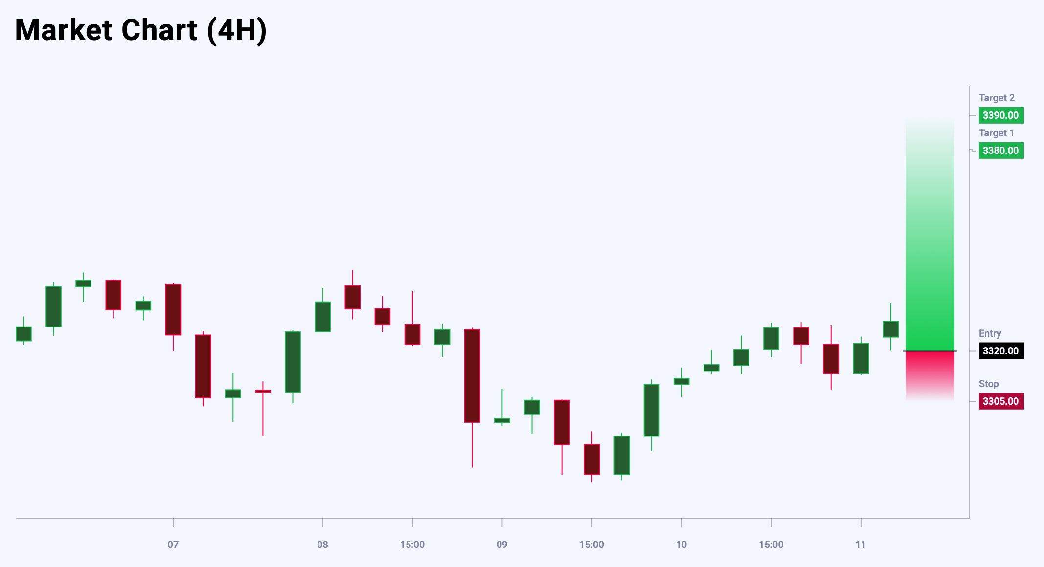 XAUUSD trade idea for 11 July 2025