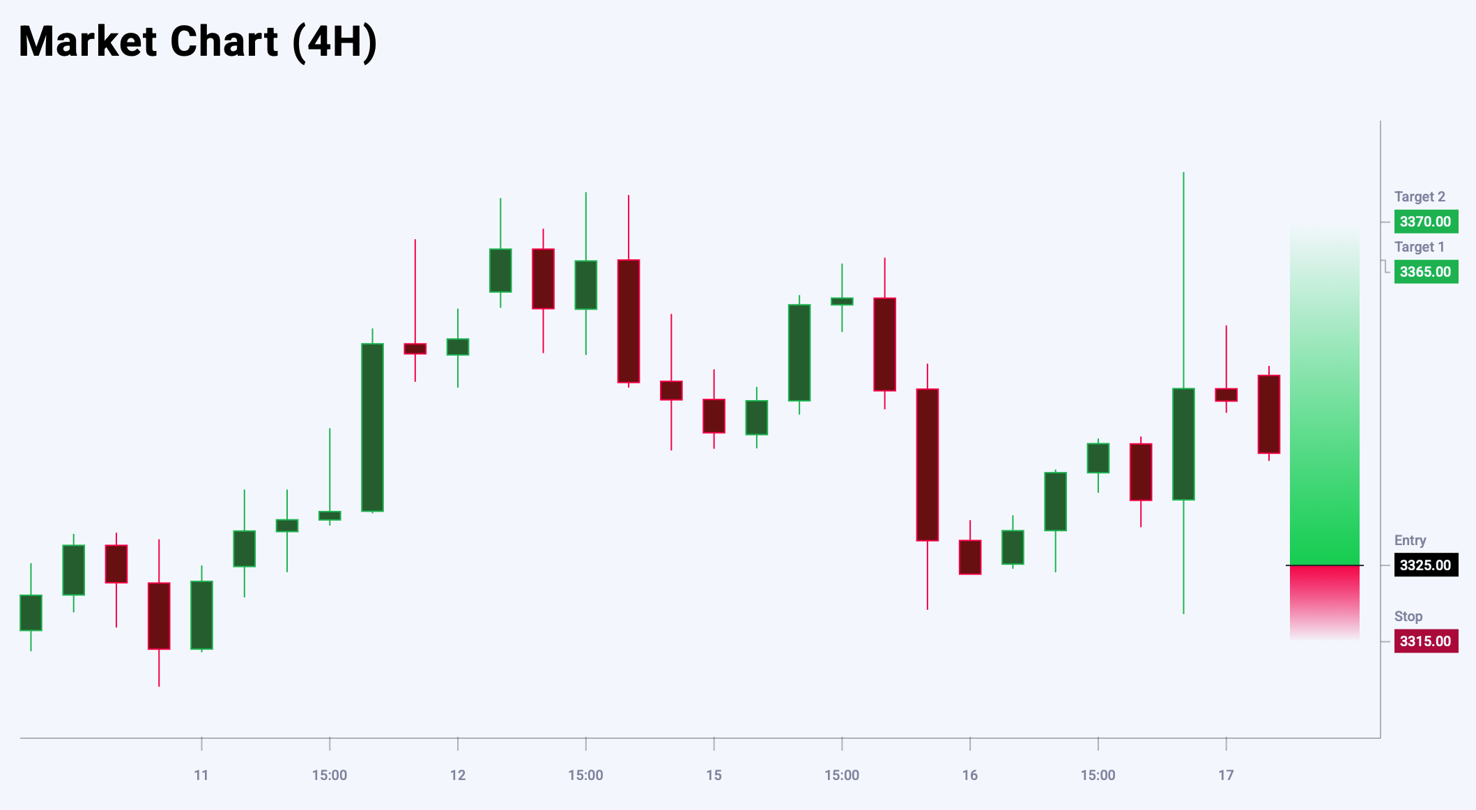 XAUUSD trade idea for 17 July 2025
