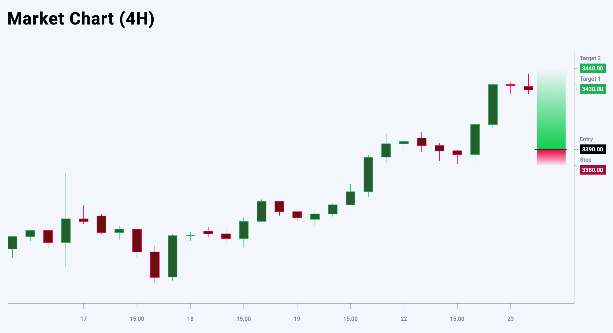 XAUUSD trade idea for 23 July 2025