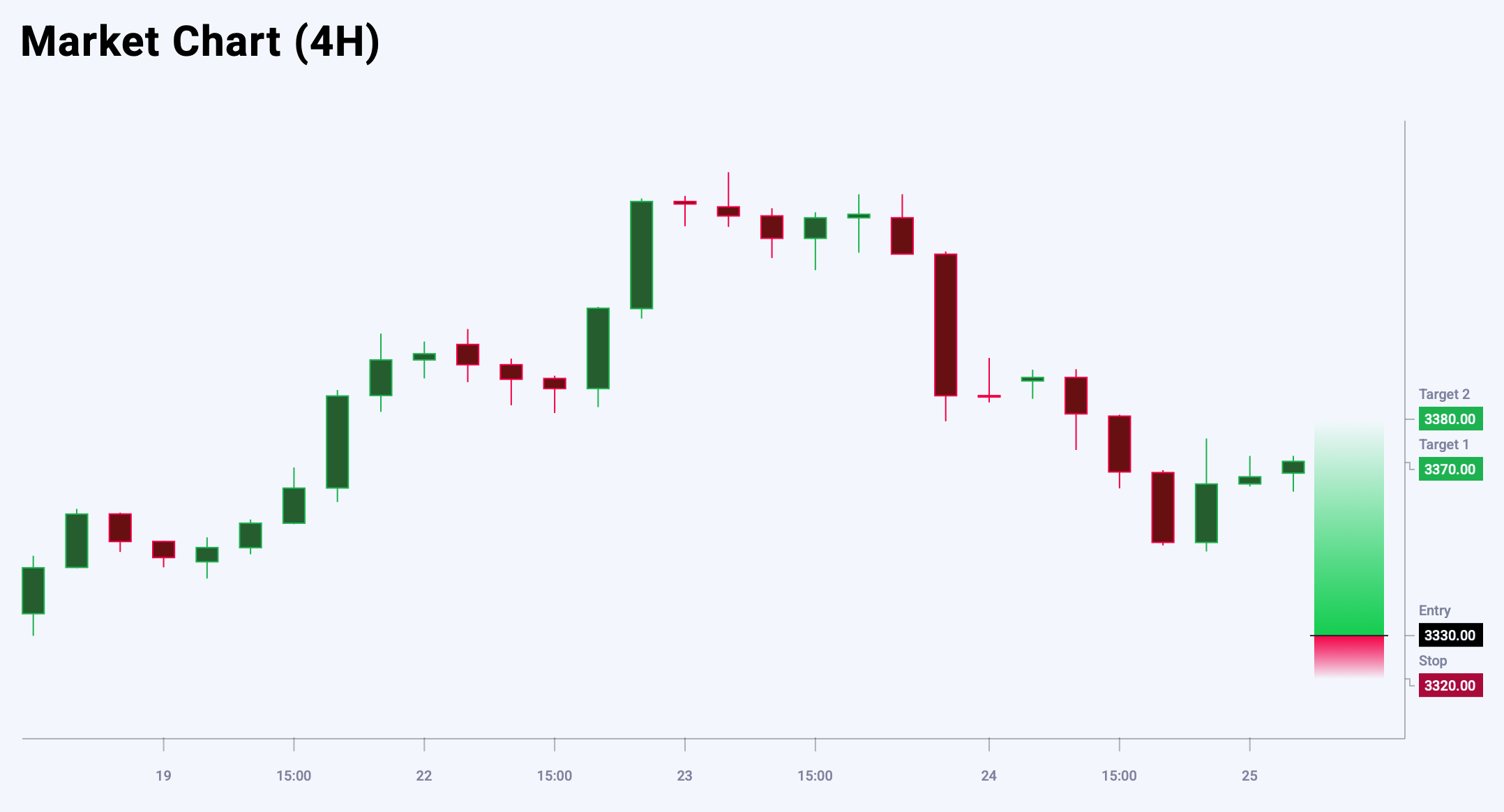 XAUUSD trade idea for 25 July 2025
