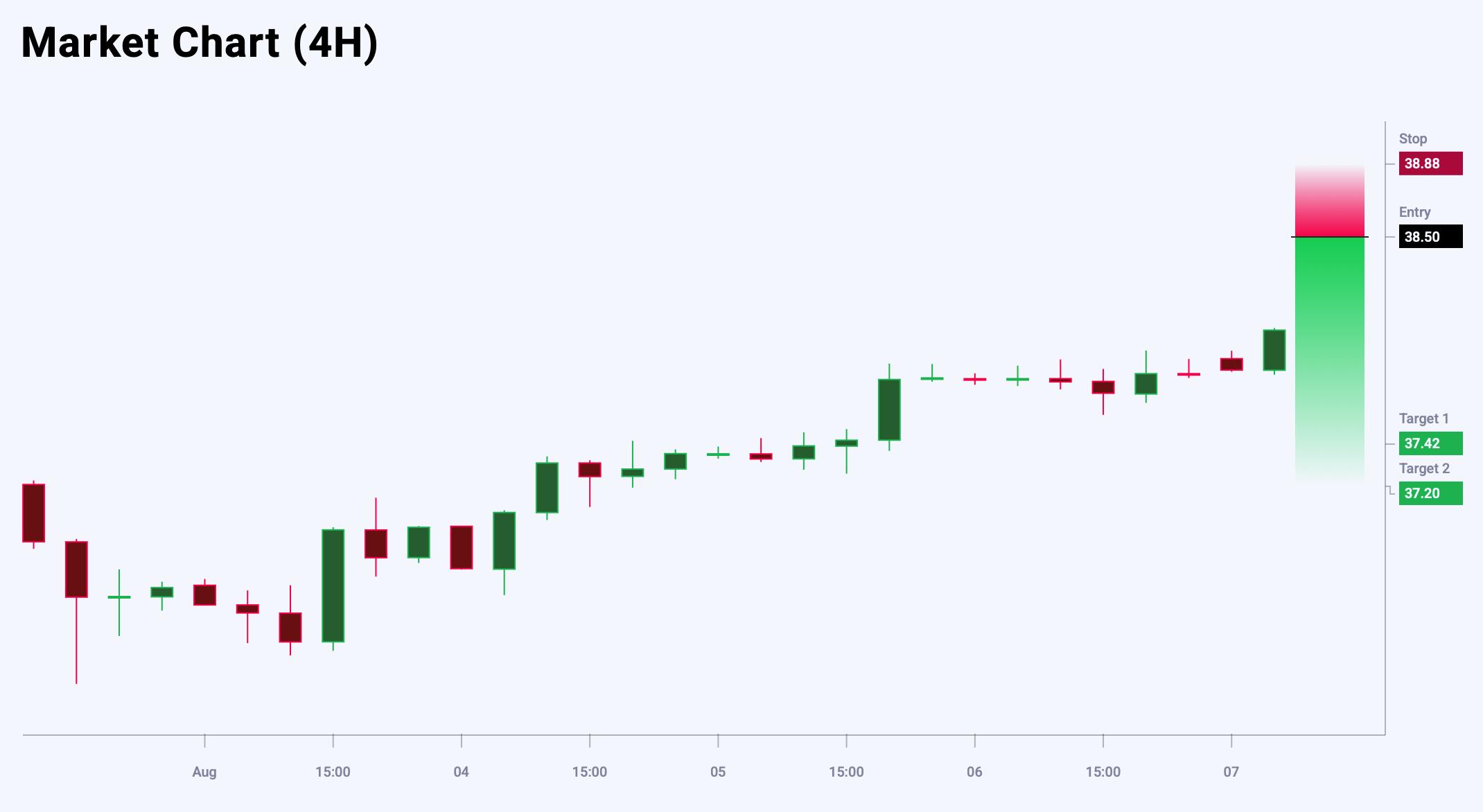 XAUUSD trade idea for 7 August 2025