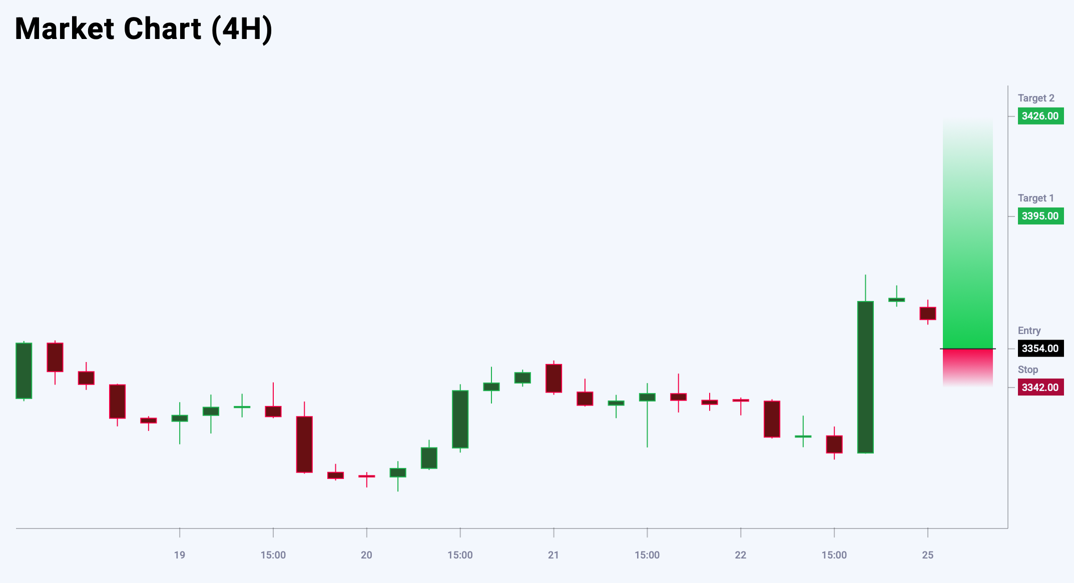 XAUUSD trade idea for 25 August 2025
