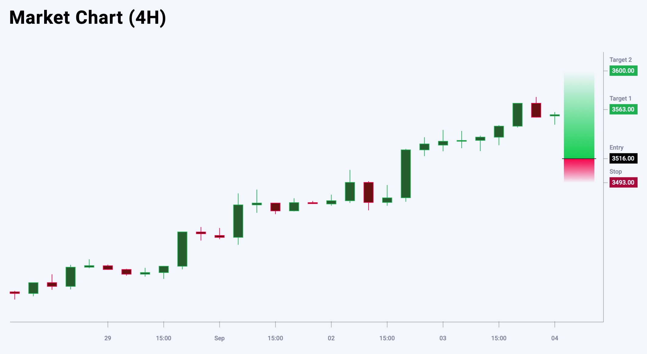XAUUSD trade idea for 4 September 2025