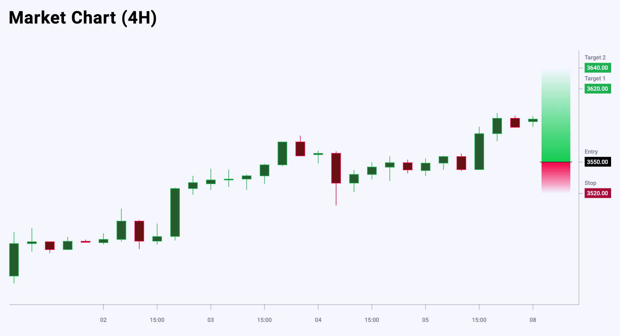 XAUUSD trade idea for 8 September 2025