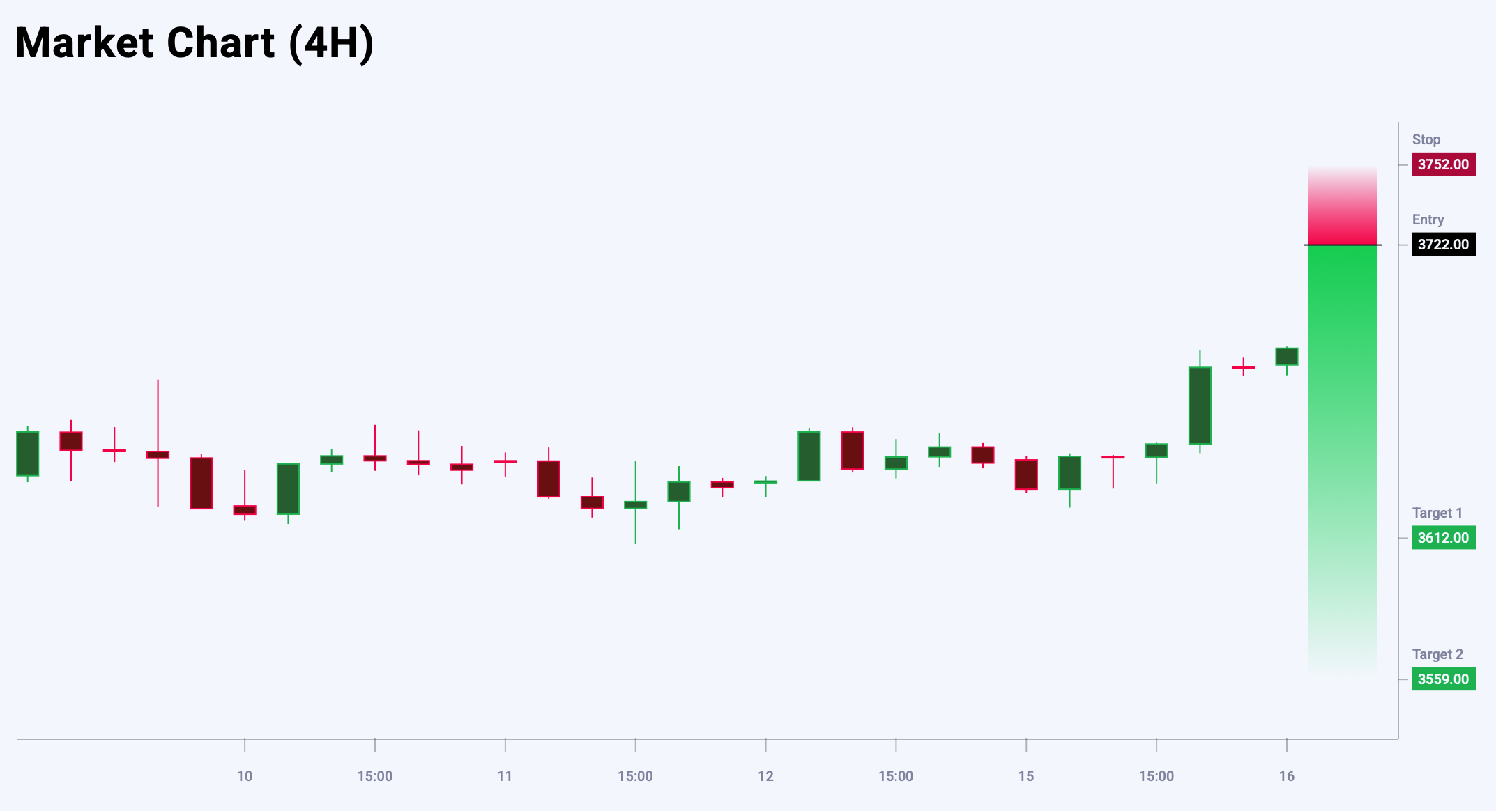 XAUUSD trade idea for 16 September 2025