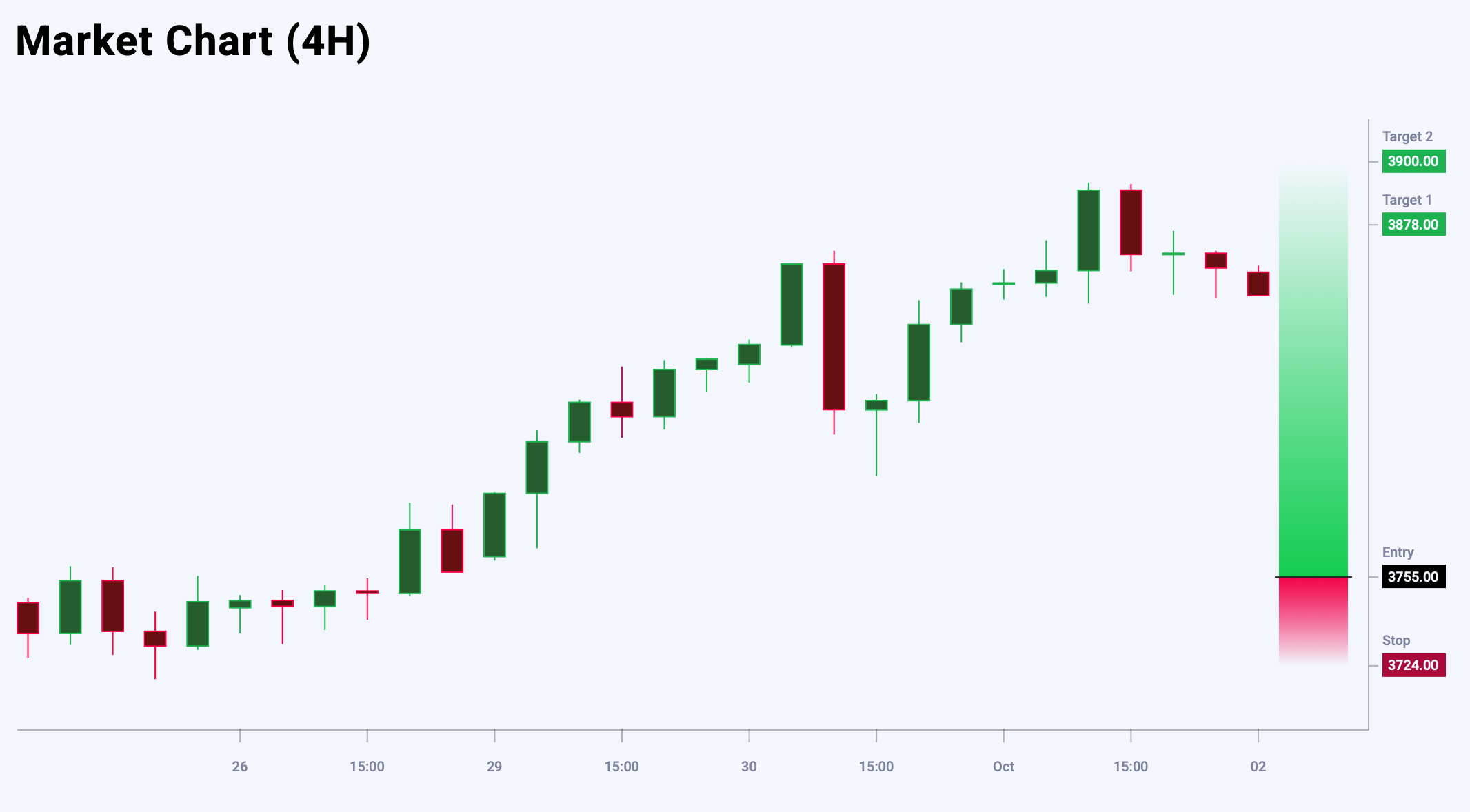 XAUUSD trade idea for 2 October 2025