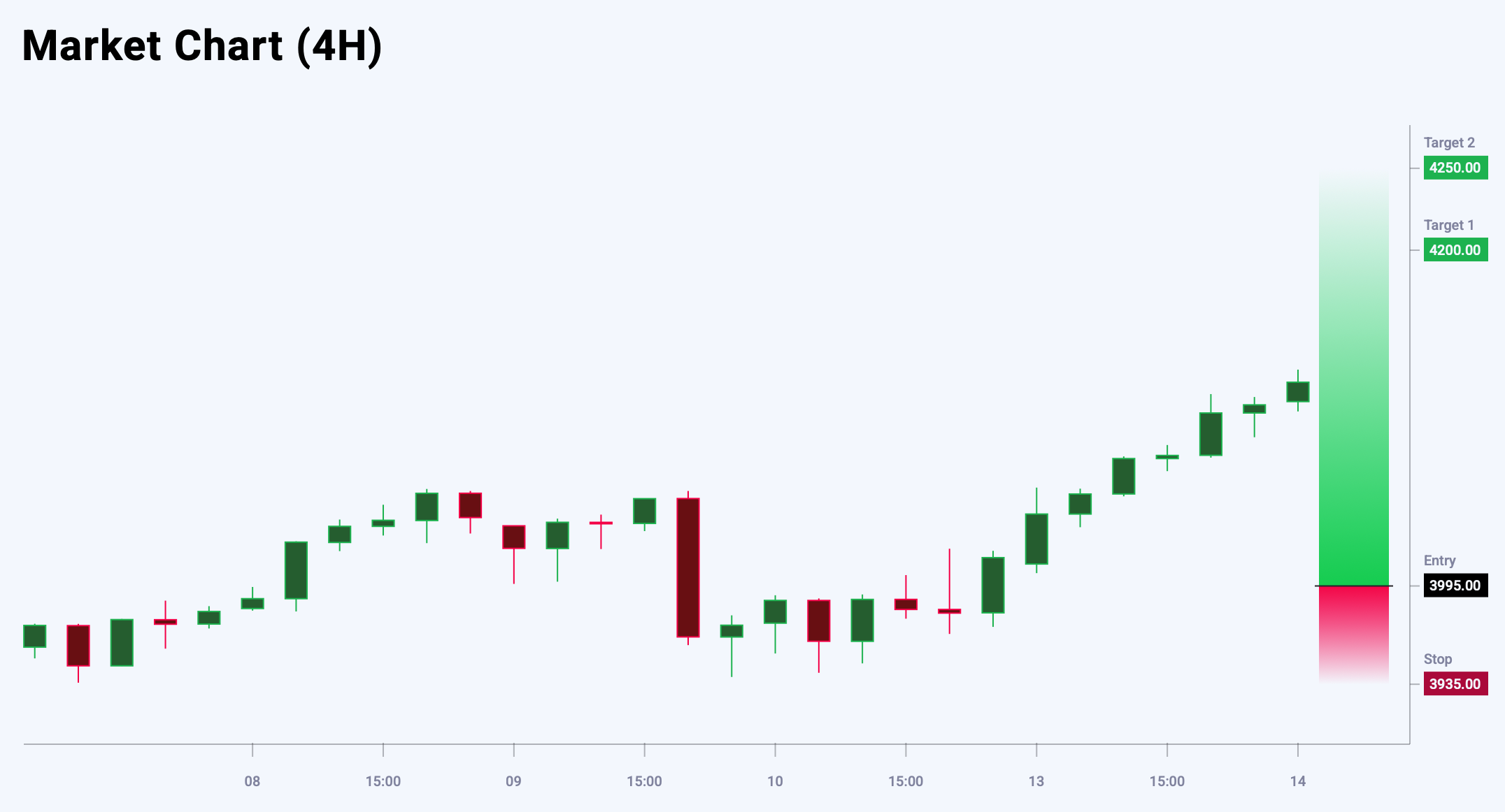 XAUUSD trade idea for 14 October 2025