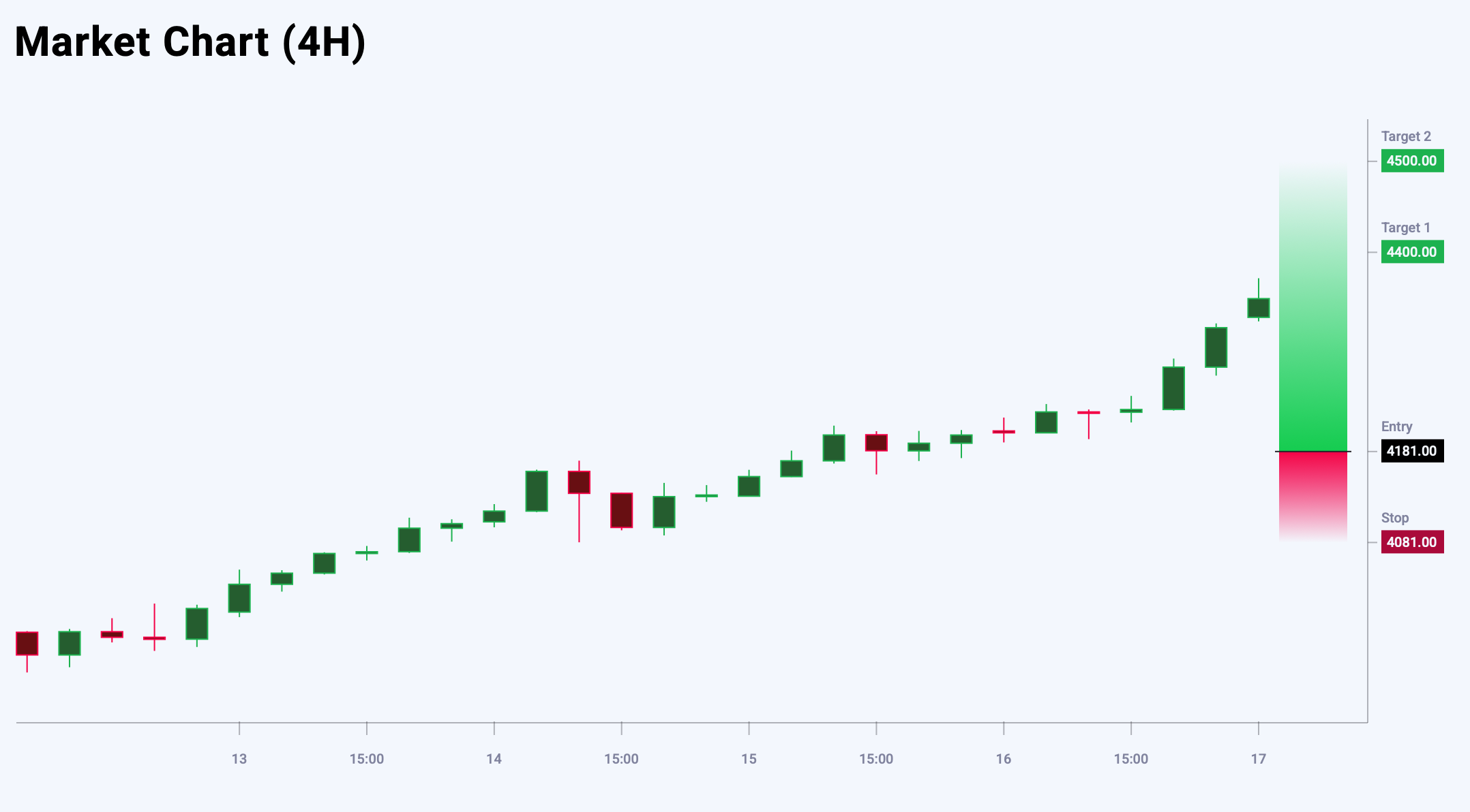 XAUUSD trade idea for 17 October 2025
