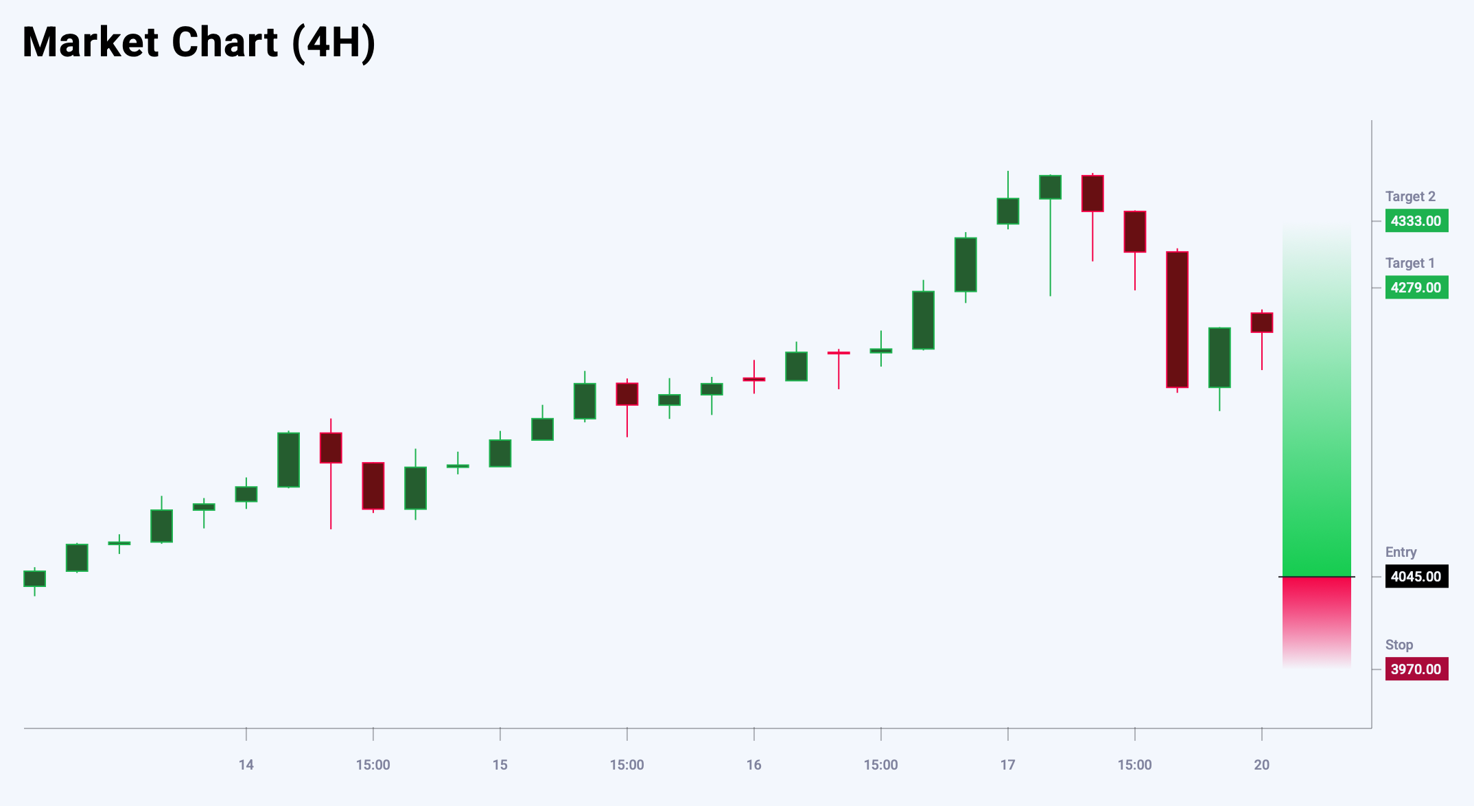 XAUUSD trade idea for 20 October 2025