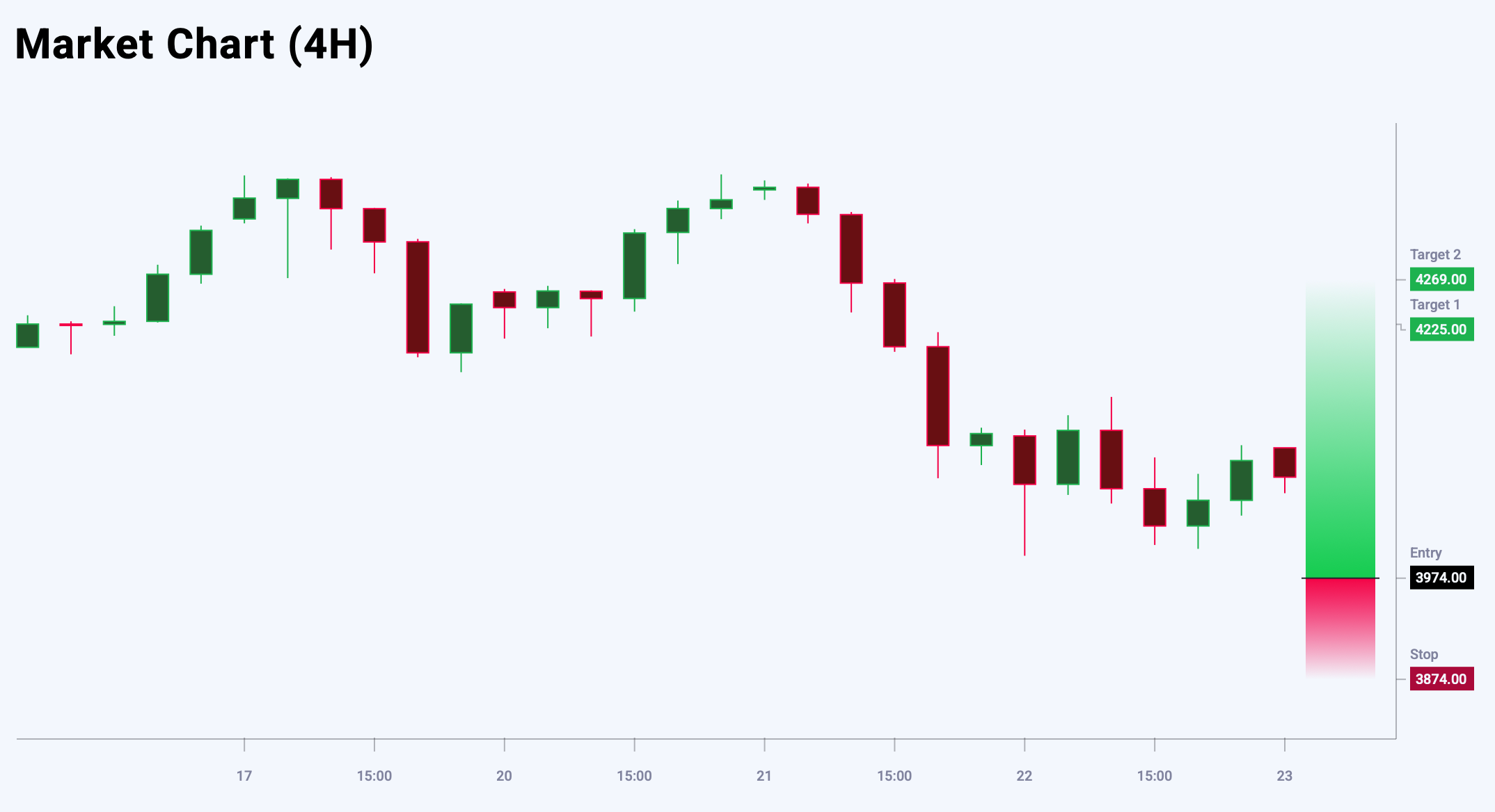 XAUUSD trade idea for 23 October 2025