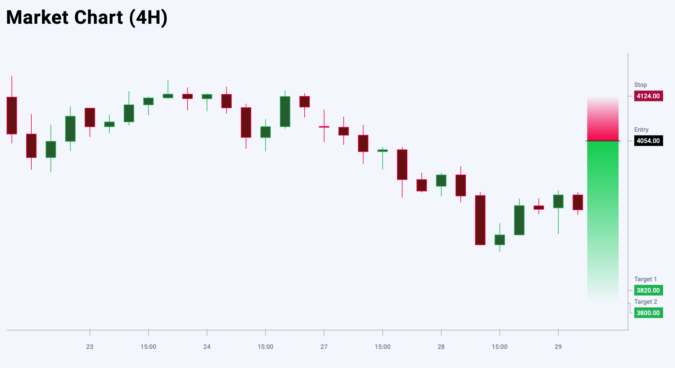 XAUUSD trade idea for 29 October 2025