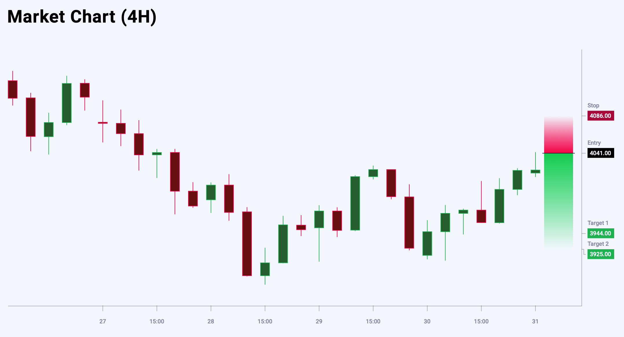 XAUUSD trade idea for 31 October 2025