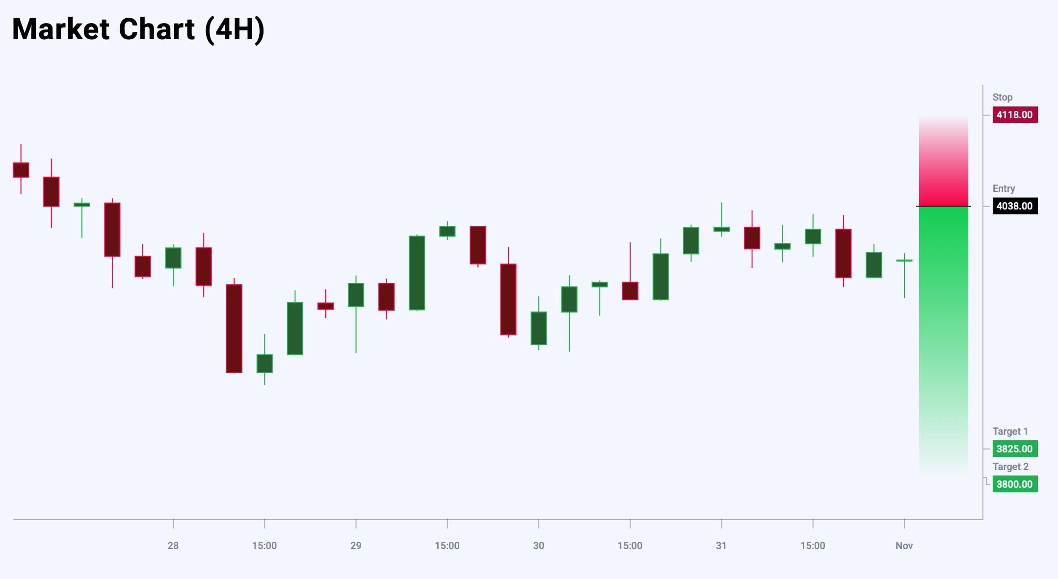 XAUUSD trade idea for 3 November 2025